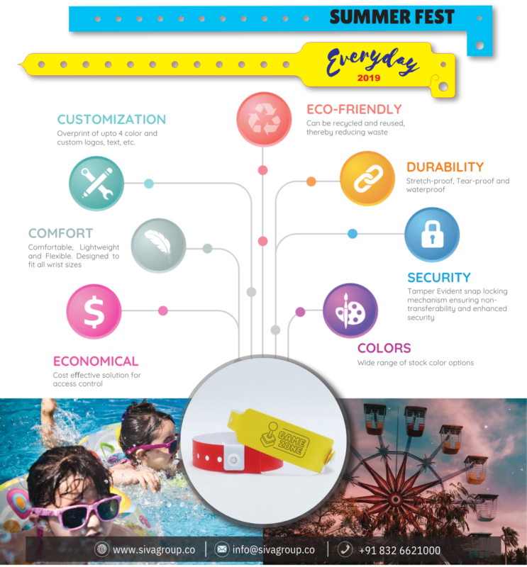 SIVA's EcoDura - Plastic Wristbands